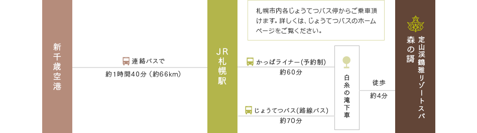 アクセス 公式 定山渓鶴雅リゾートスパ森の謌