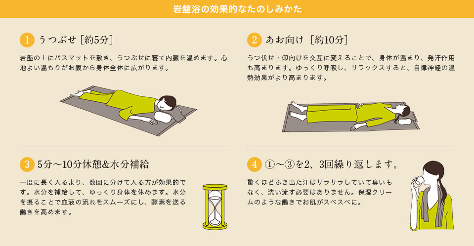 岩盤浴の効果的な楽しみ方